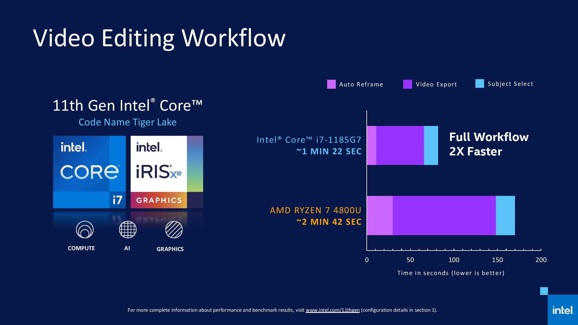 11th Intel Core - Tiger Lake