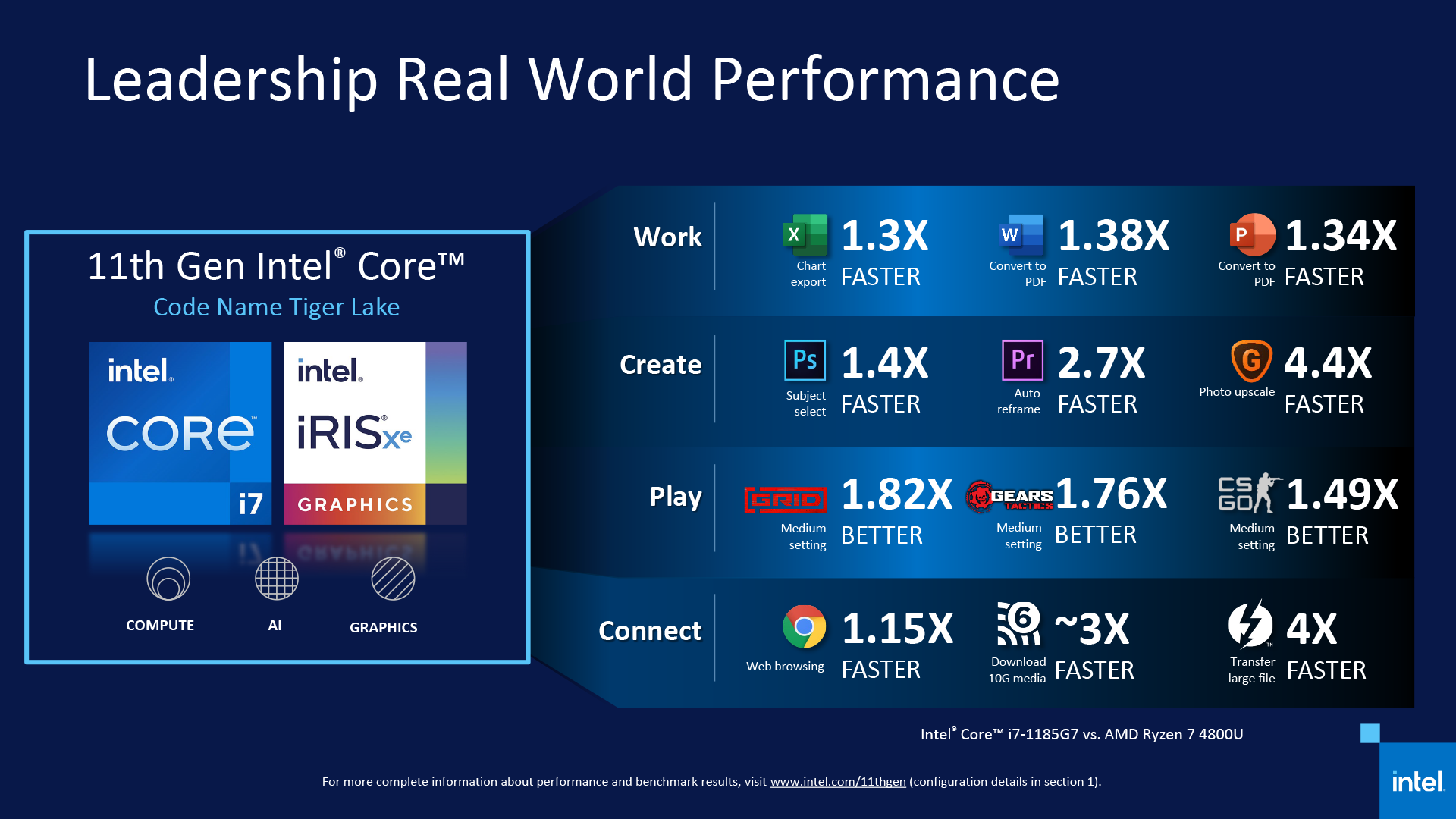 11th Gen Intel Core Processors - Tiger Lake