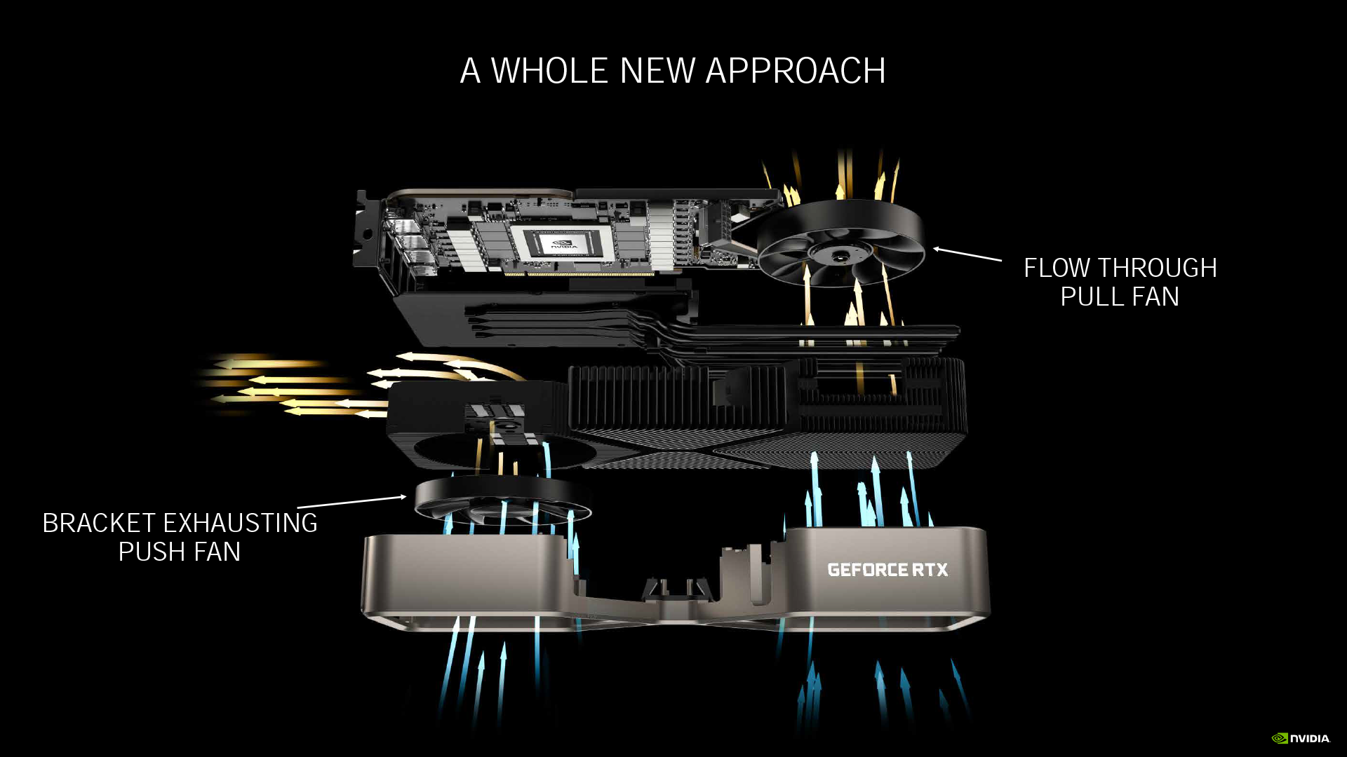 NVIDIA GeForce RTX 30 Series Ampere Architecture