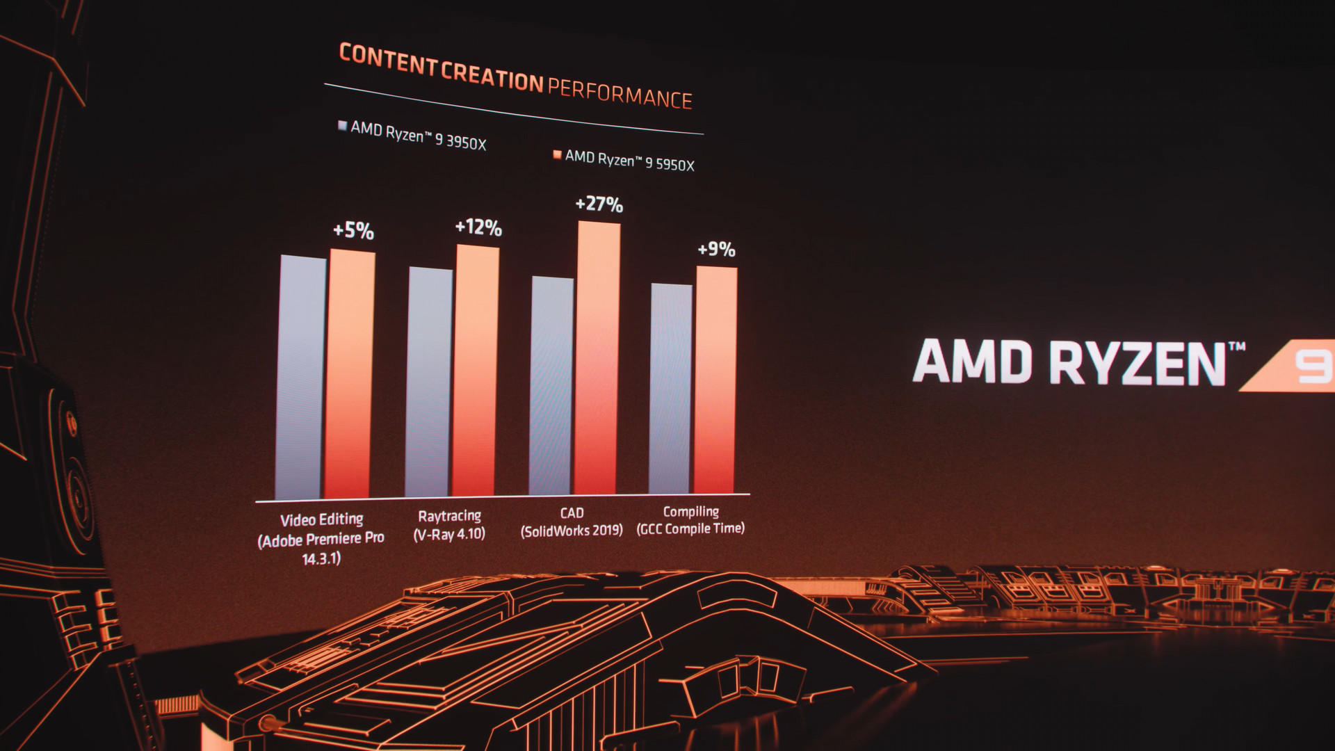 AMD Ryzen 9 5950X