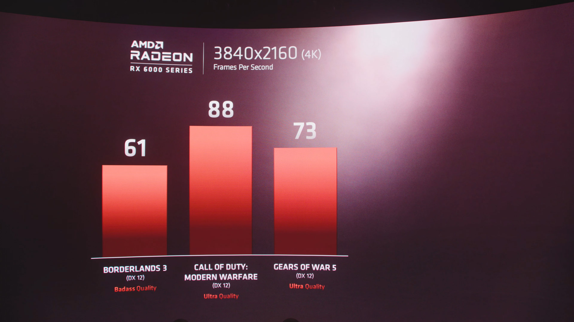 AMD Radeon RX 6000 Series