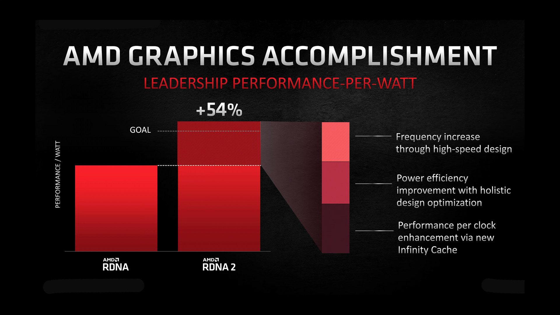 AMD Radeon RX 6000 Series