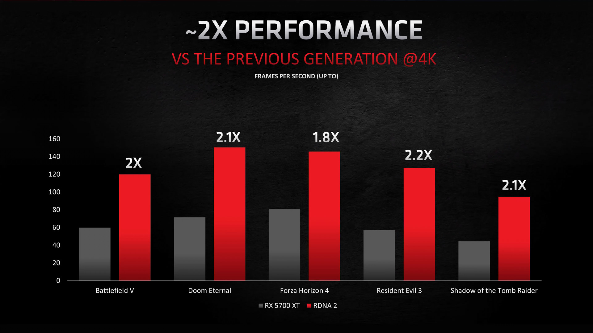 AMD Radeon RX 6000 Series