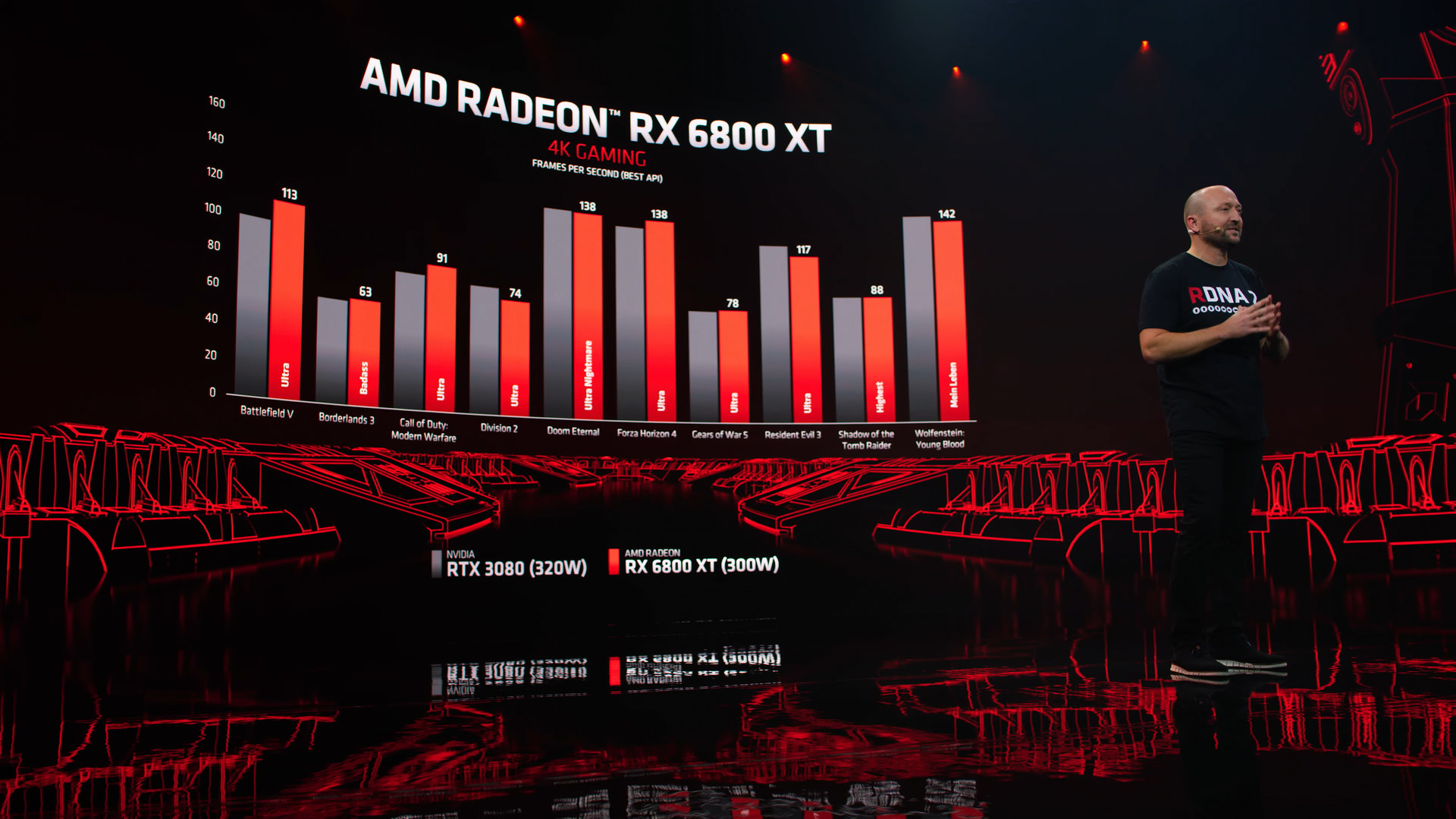 AMD Radeon RX 6800 XT