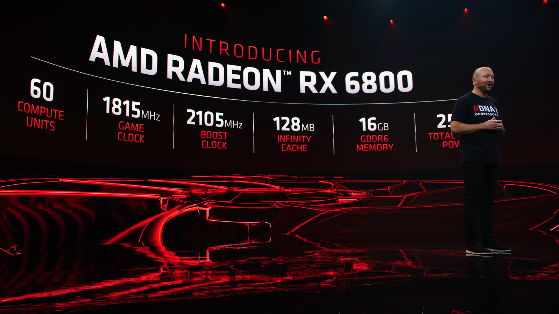 AMD正式公開Radeon RX 6000系列GPU，平台加速後可望追上RTX 3080 / RTX 3090 | 4Gamers
