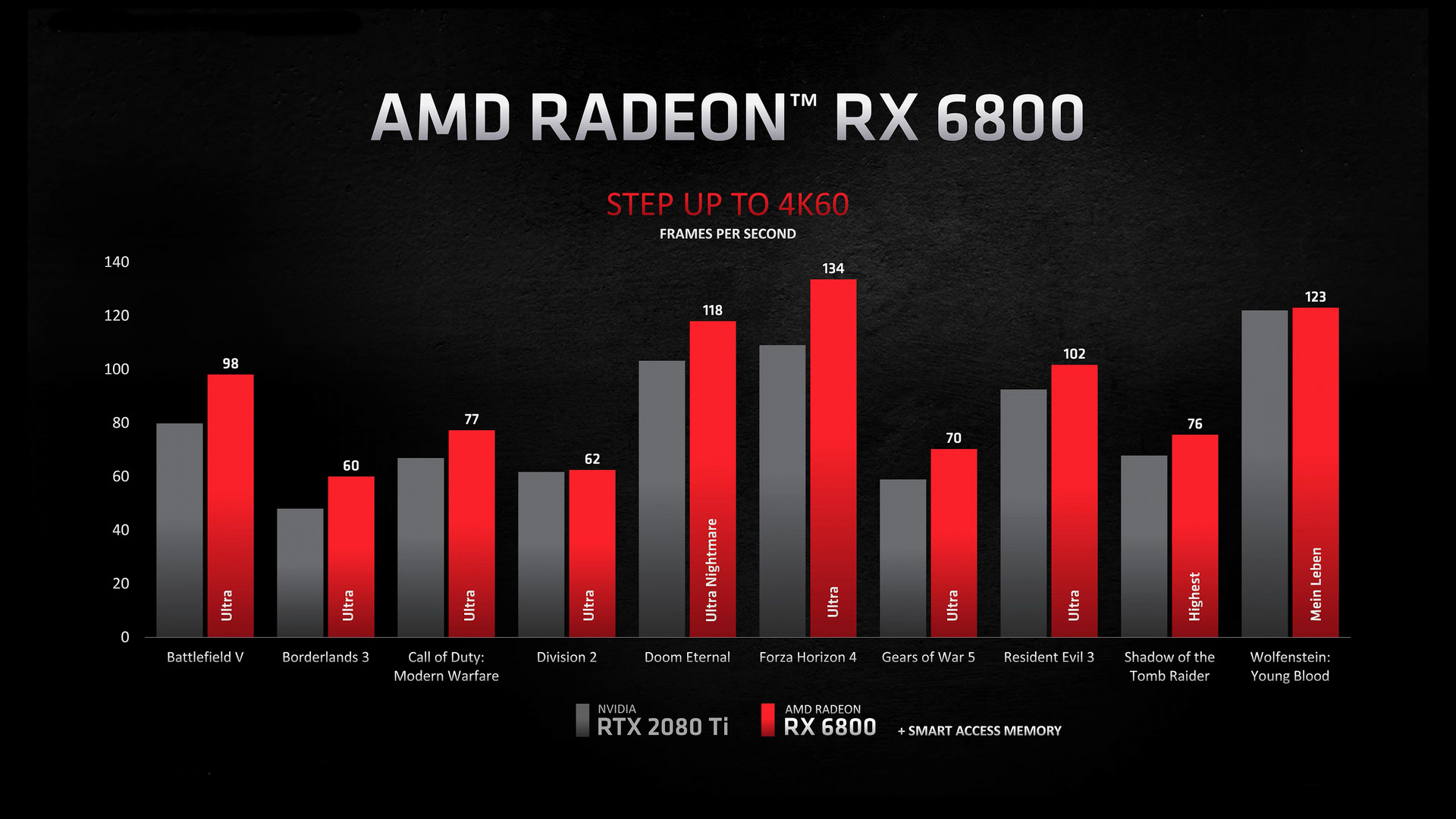 AMD Radeon RX 6800