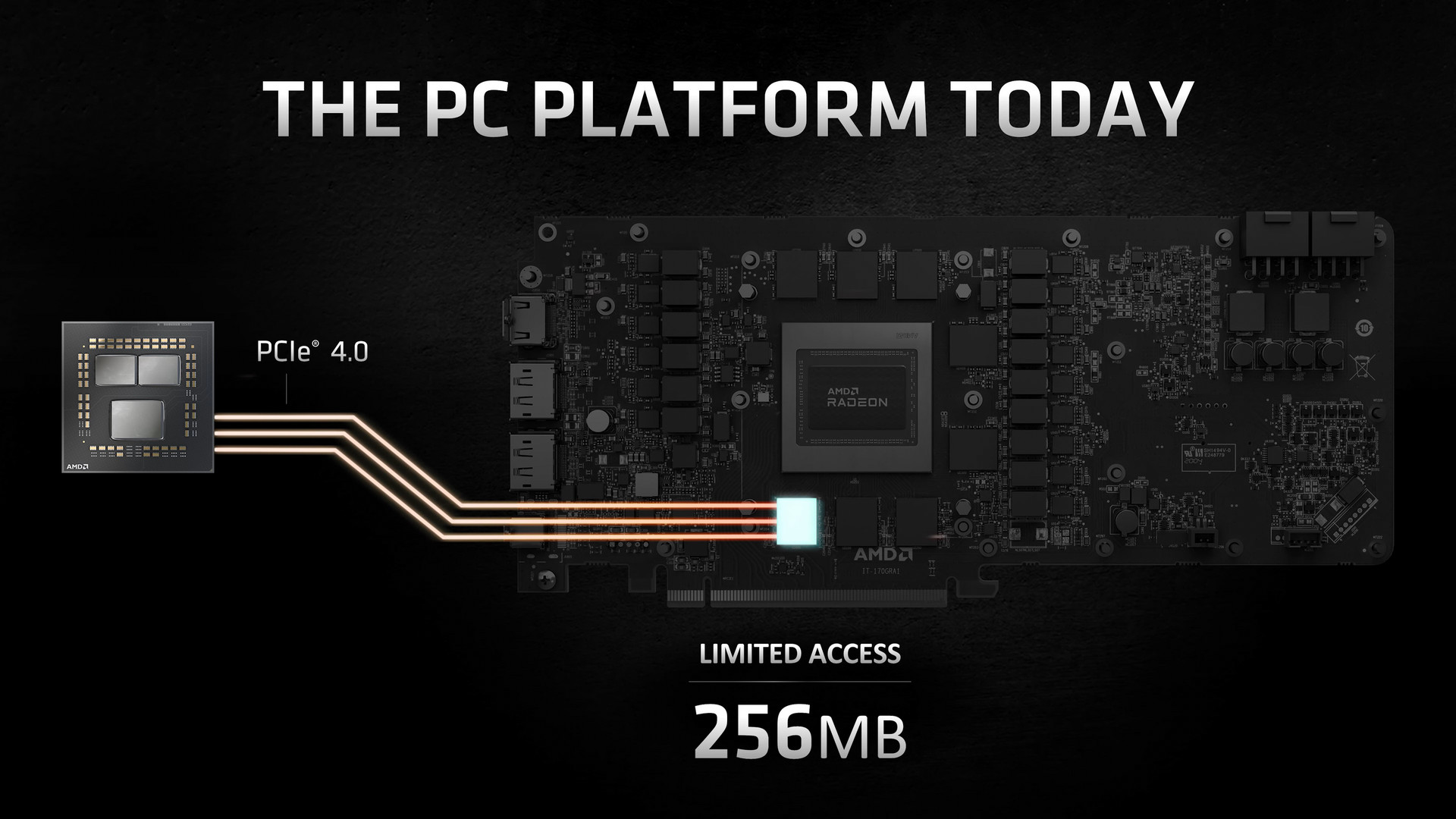 AMD Smart Access memory