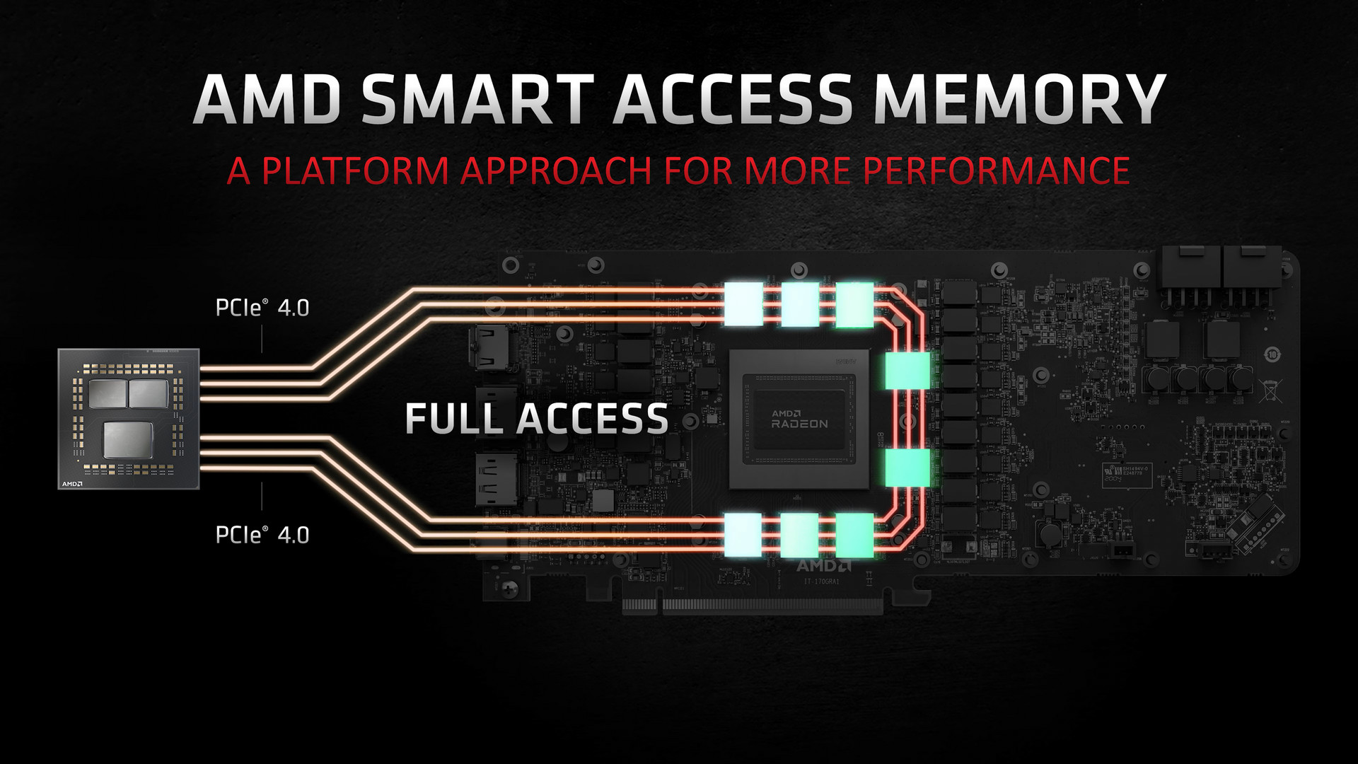 AMD Smart Access memory