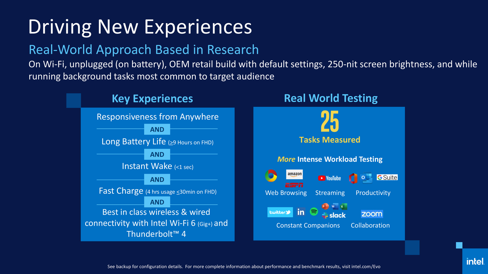 Intel Evo 平台認證要求