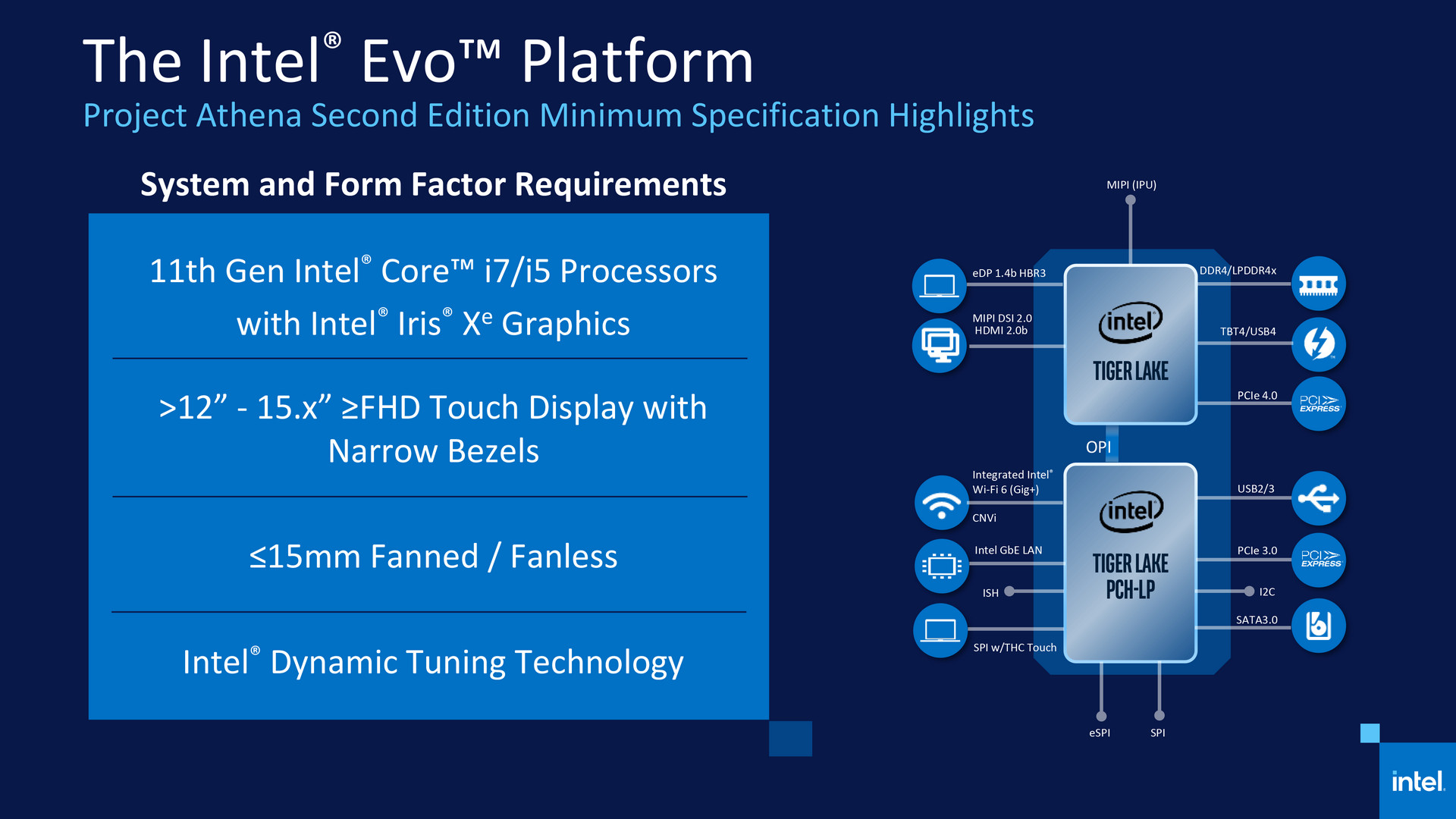 Intel Evo 平台認證要求