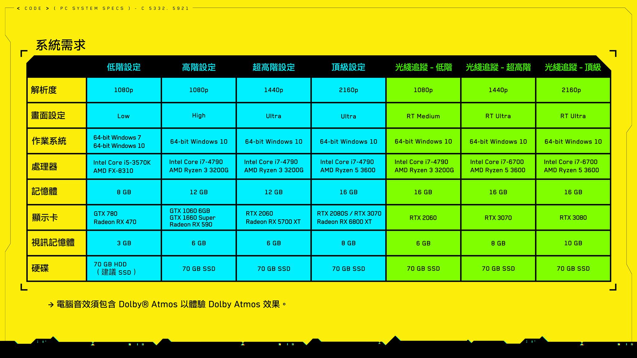 Cyberpunk 2077 系統需求