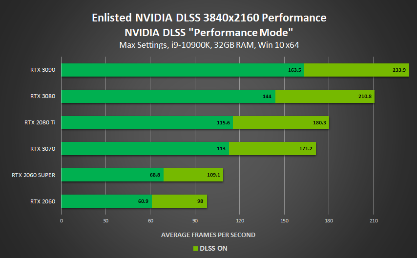 Enlisted with NVIDIA DLSS