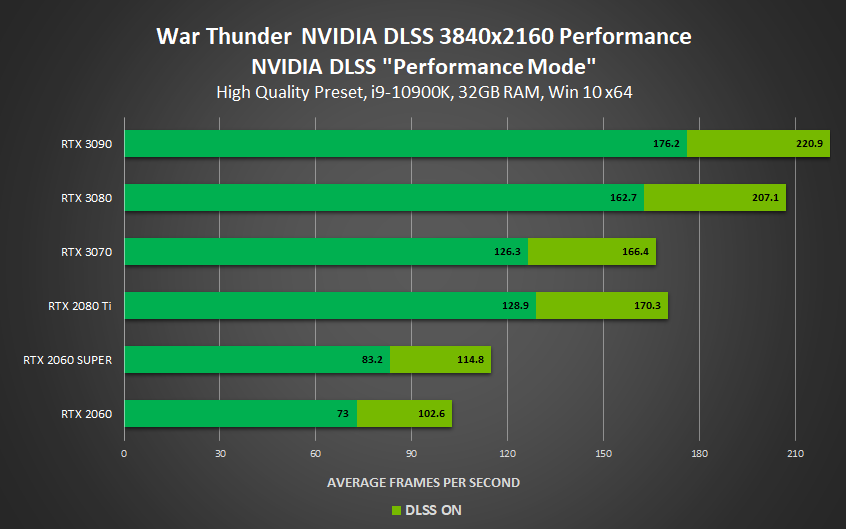 War Thunder with NVIDIA DLSS