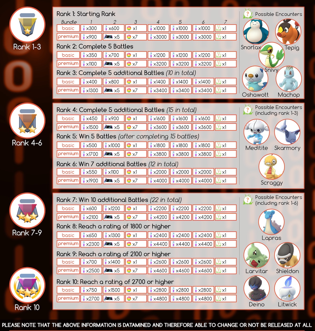 Lista 94+ Imagen De Fondo Mejores Iv Para Pvp Pokémon Go Mirada Tensa