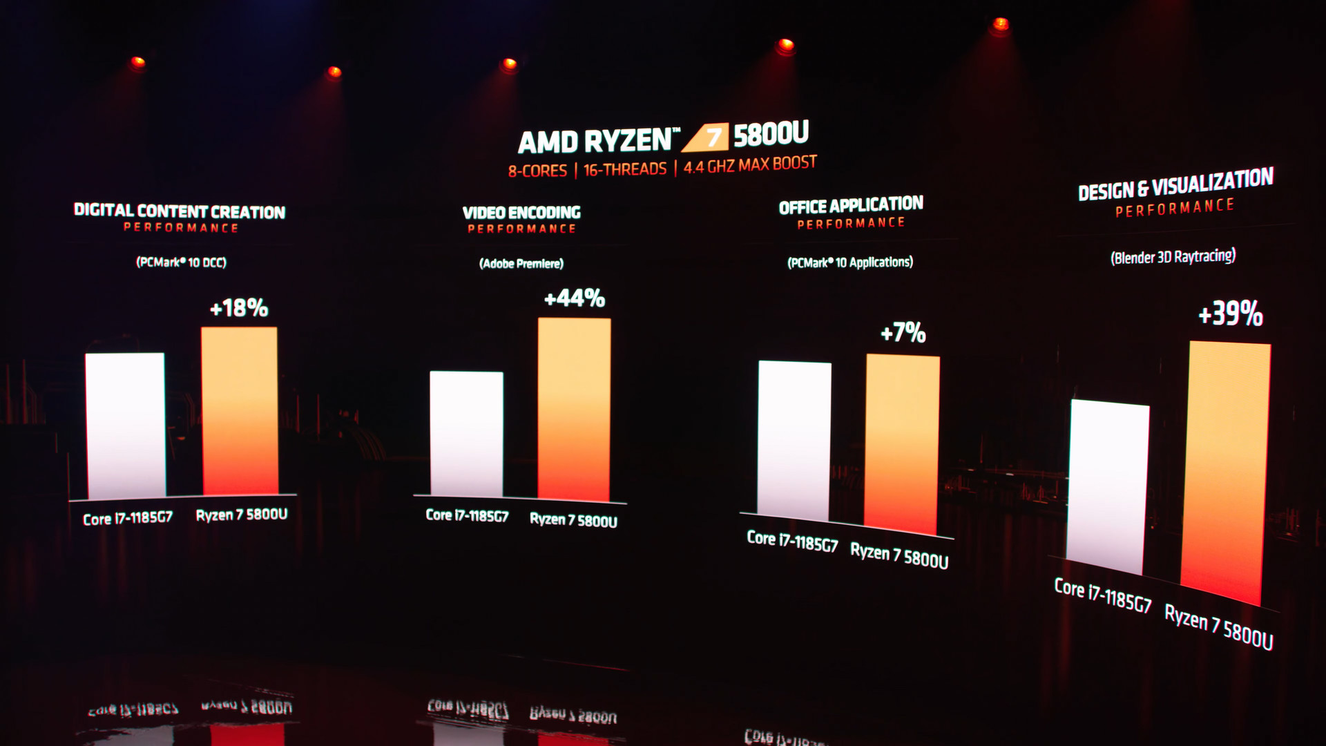 AMD Ryzen 5000 系列筆電處理器