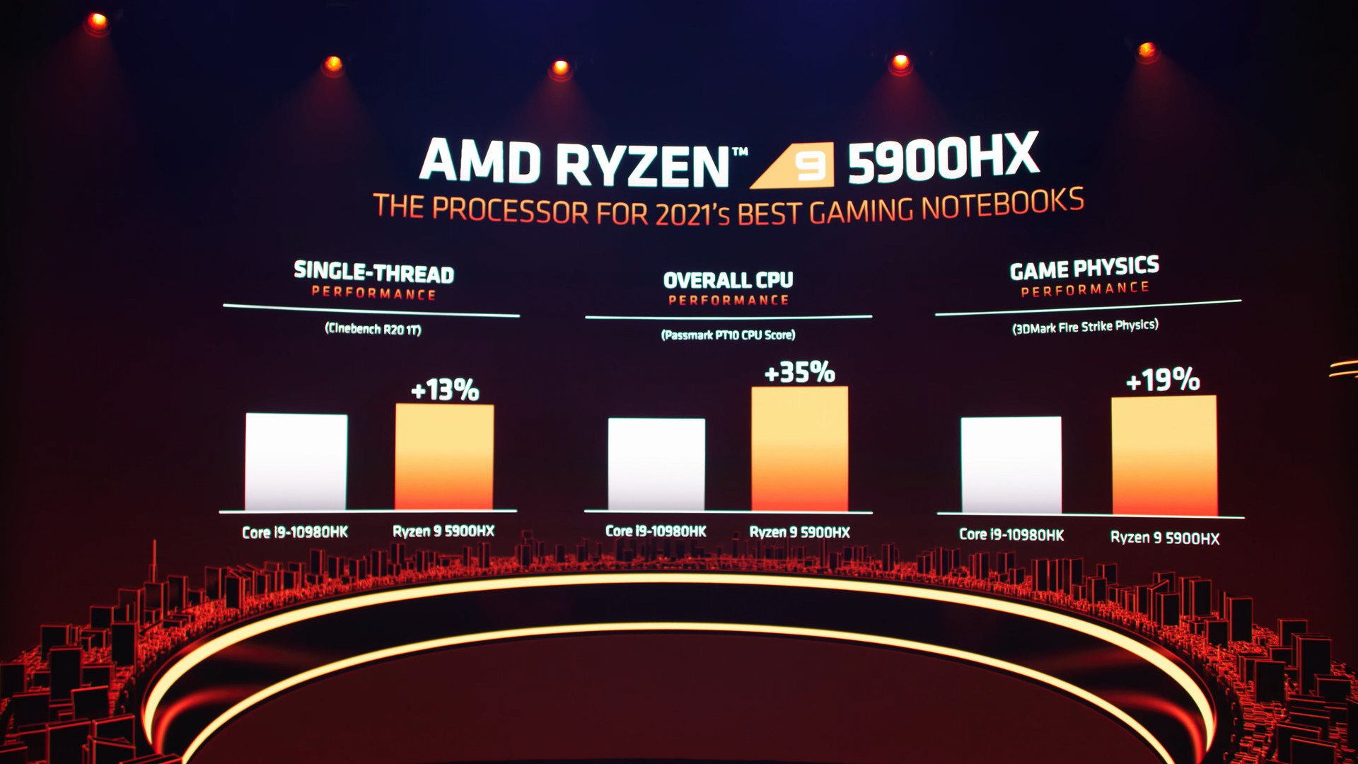 AMD Ryzen 5000 系列筆電處理器