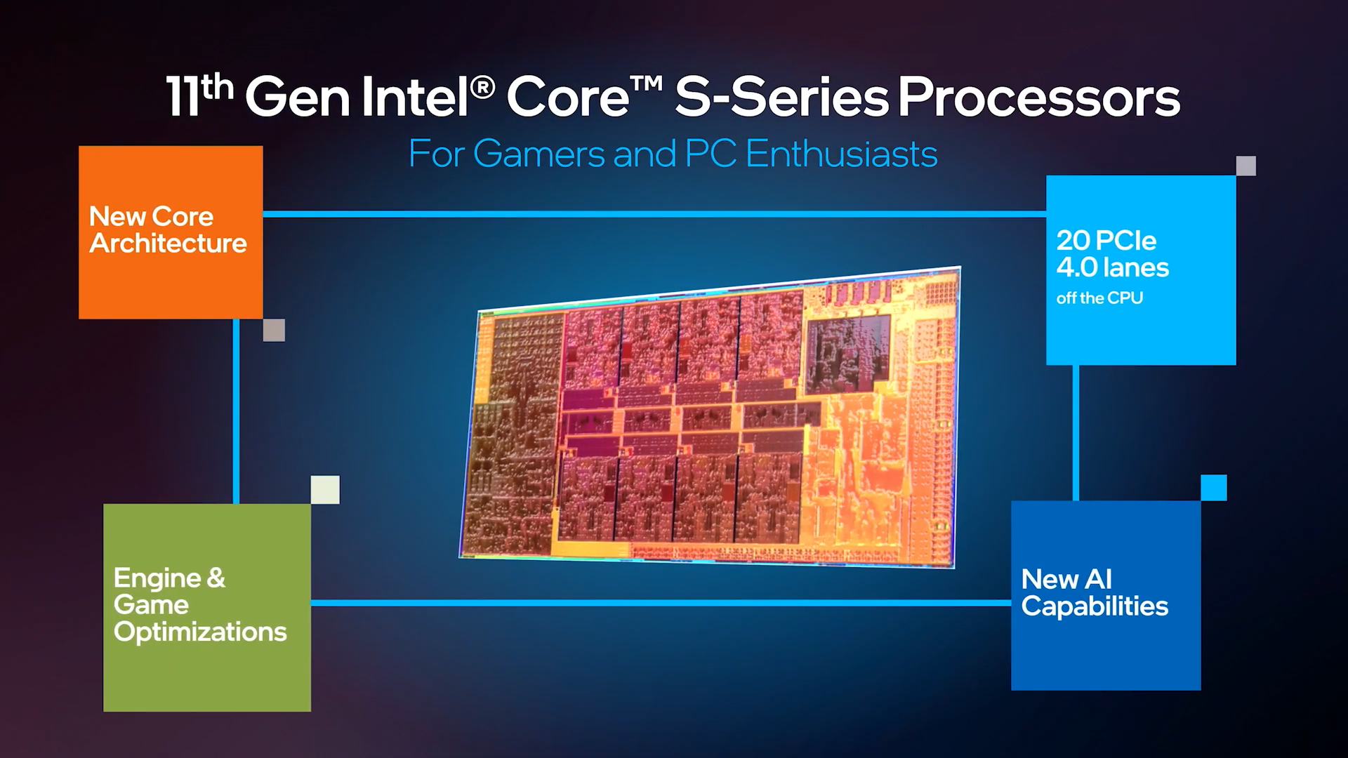 Intel Rocket Lake-S 第 11 代 Core 桌上型處理器