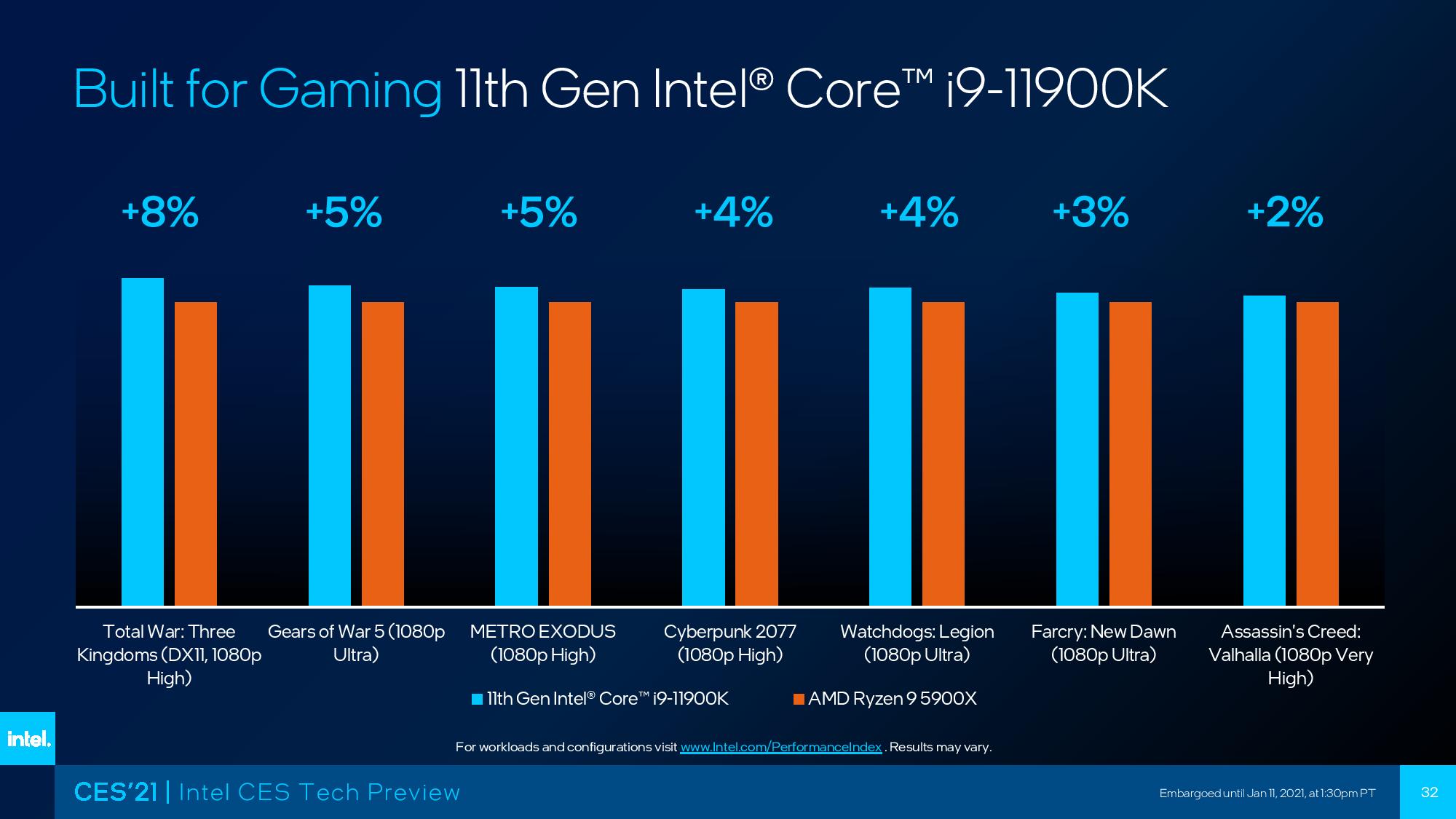Intel Core i9-11900K vs AMD Ryzen 9 5900X