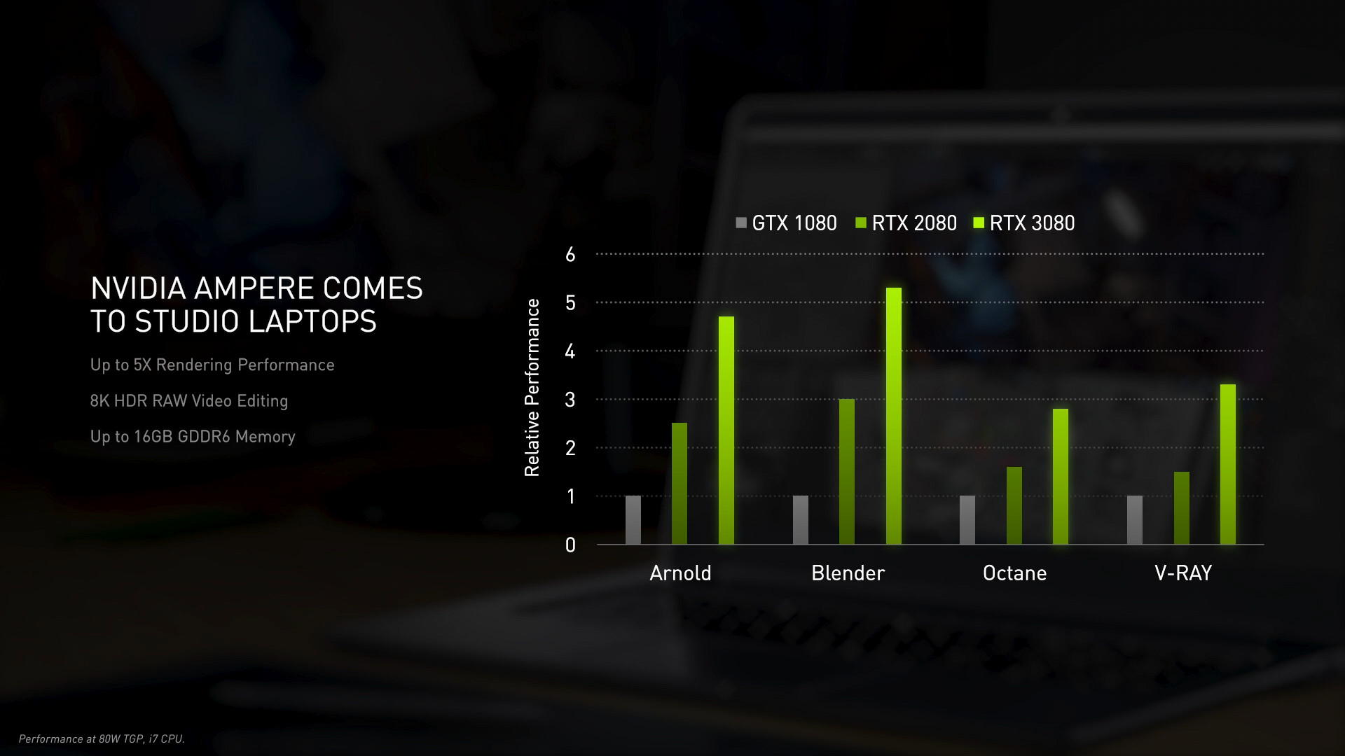 NVIDIA GeForce RTX 30 系列筆電 GPU