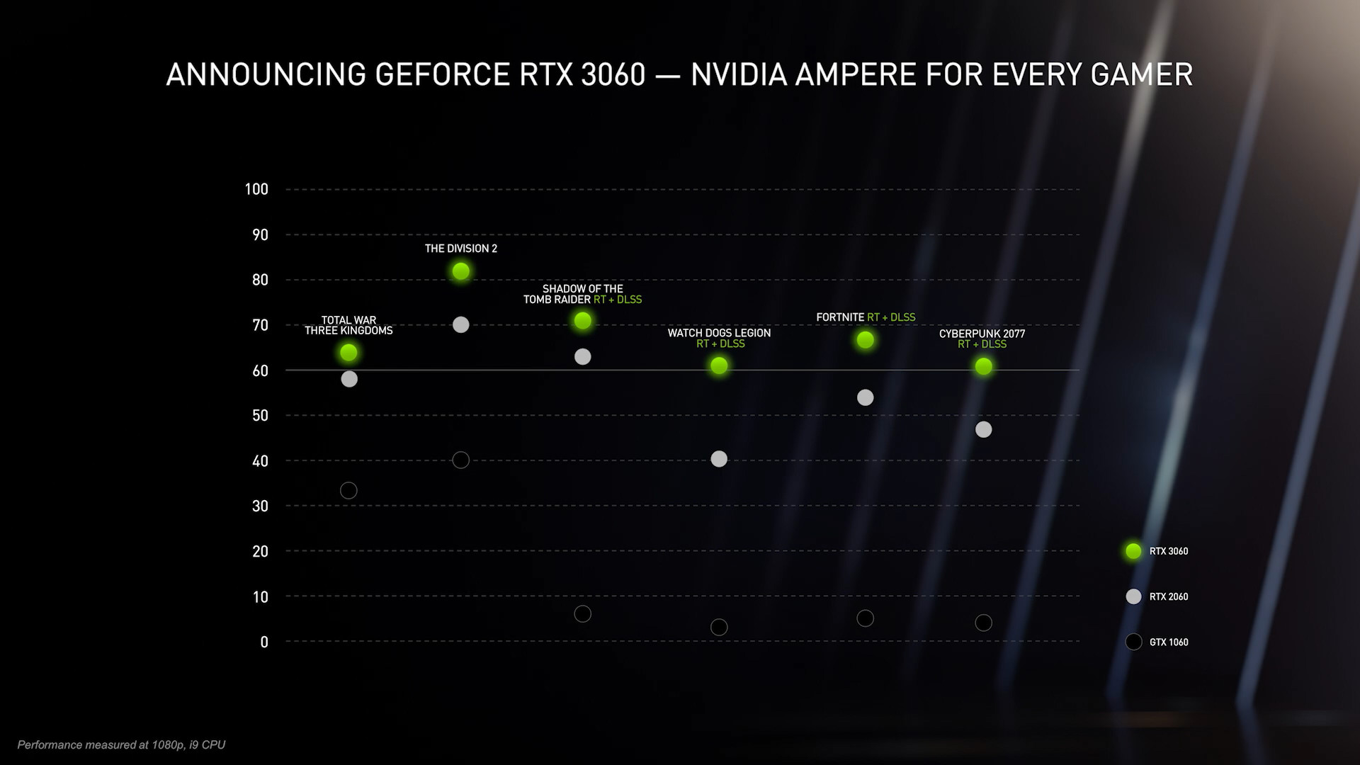 NVIDIA GeForce RTX 3060