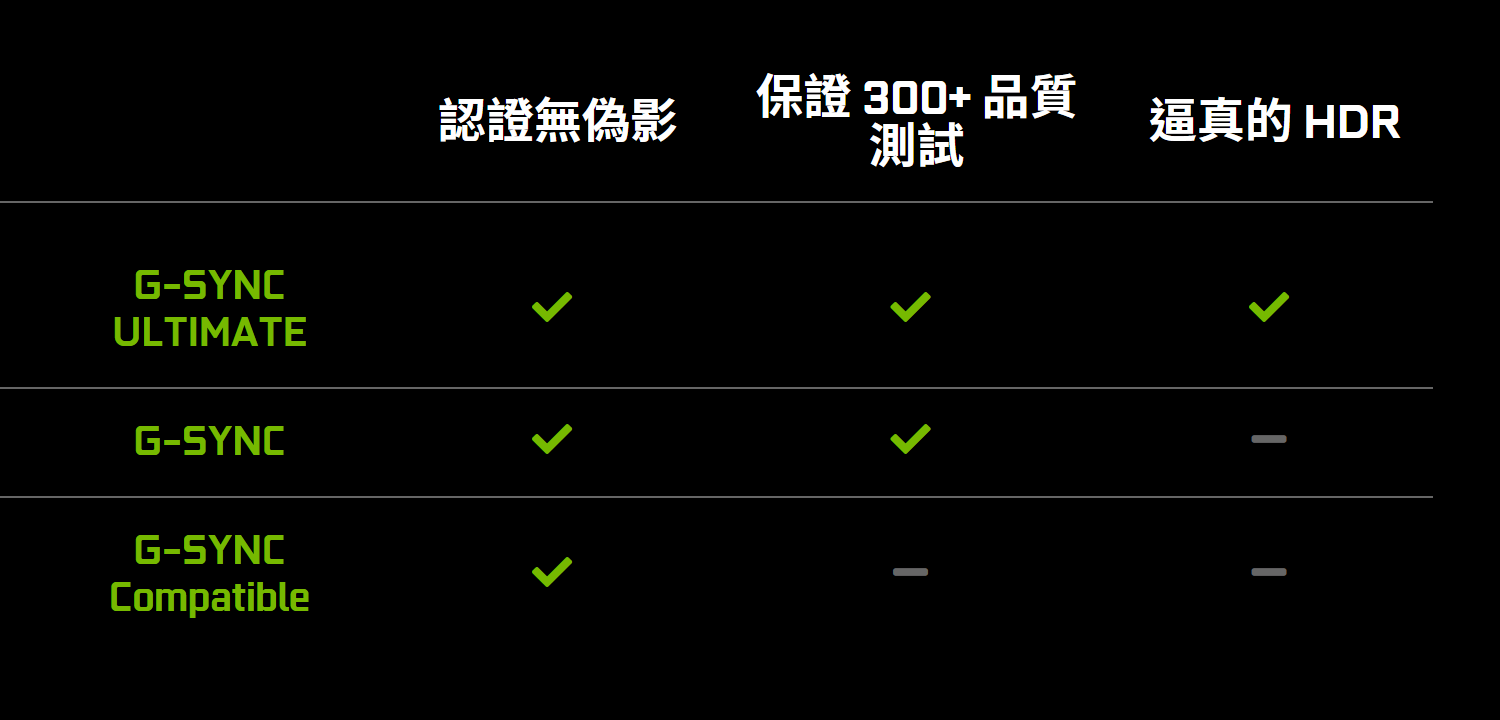 新版 G-Sync Ultimate 規格