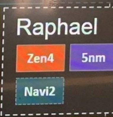 AMD Zen 4 Raphael