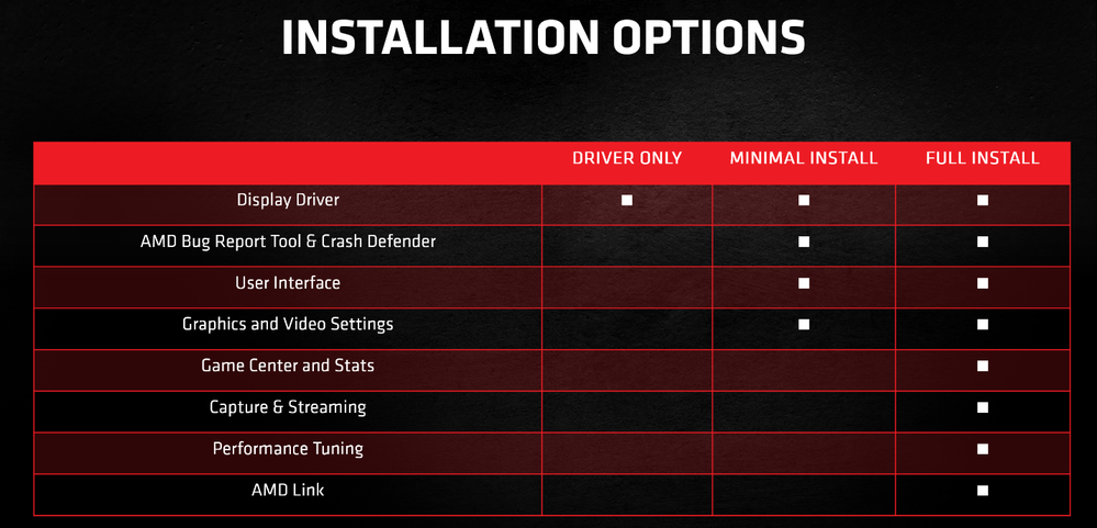 AMD Radeon Software Adrenalin Edition 21.4.1