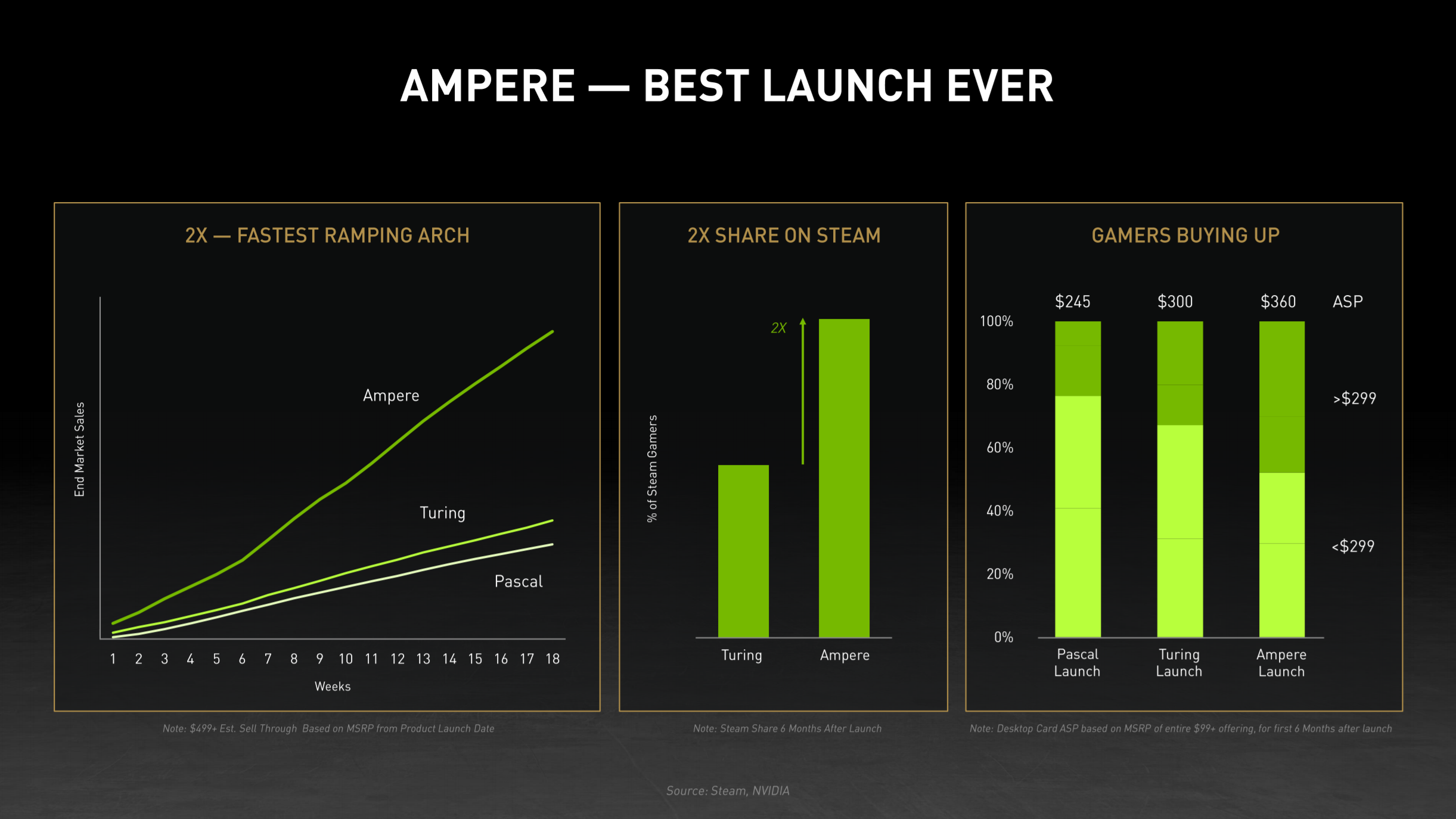 NVIDIA-GeForce-RTX-30-Series-Graphics-Cards-Ampere-GPU-Best-Launch-Ever-_2