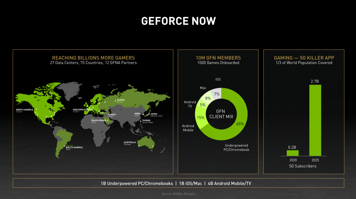 NVIDIA-GeForce-RTX-30-Series-Graphics-Cards-Ampere-GPU-Best-Launch-Ever-_5-1480x829