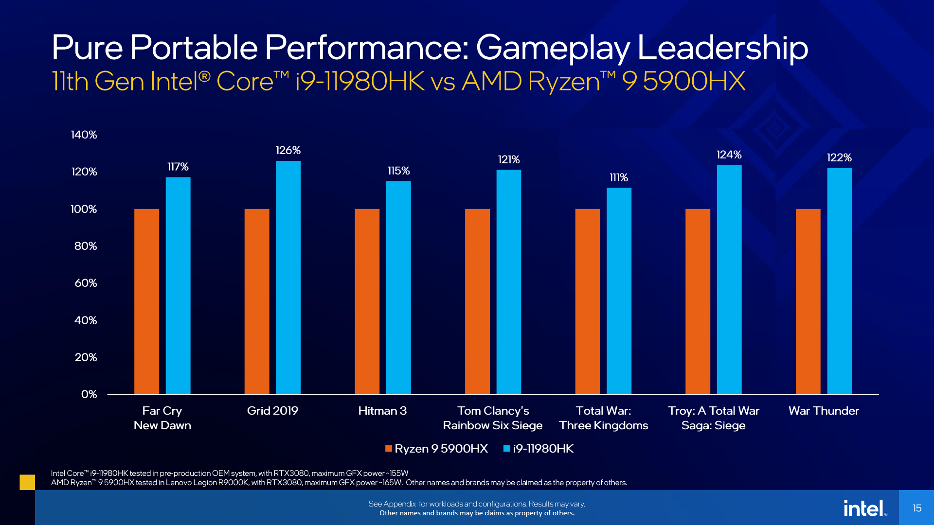 Tiger Lake-H 11th Gen Intel Core H-series processors