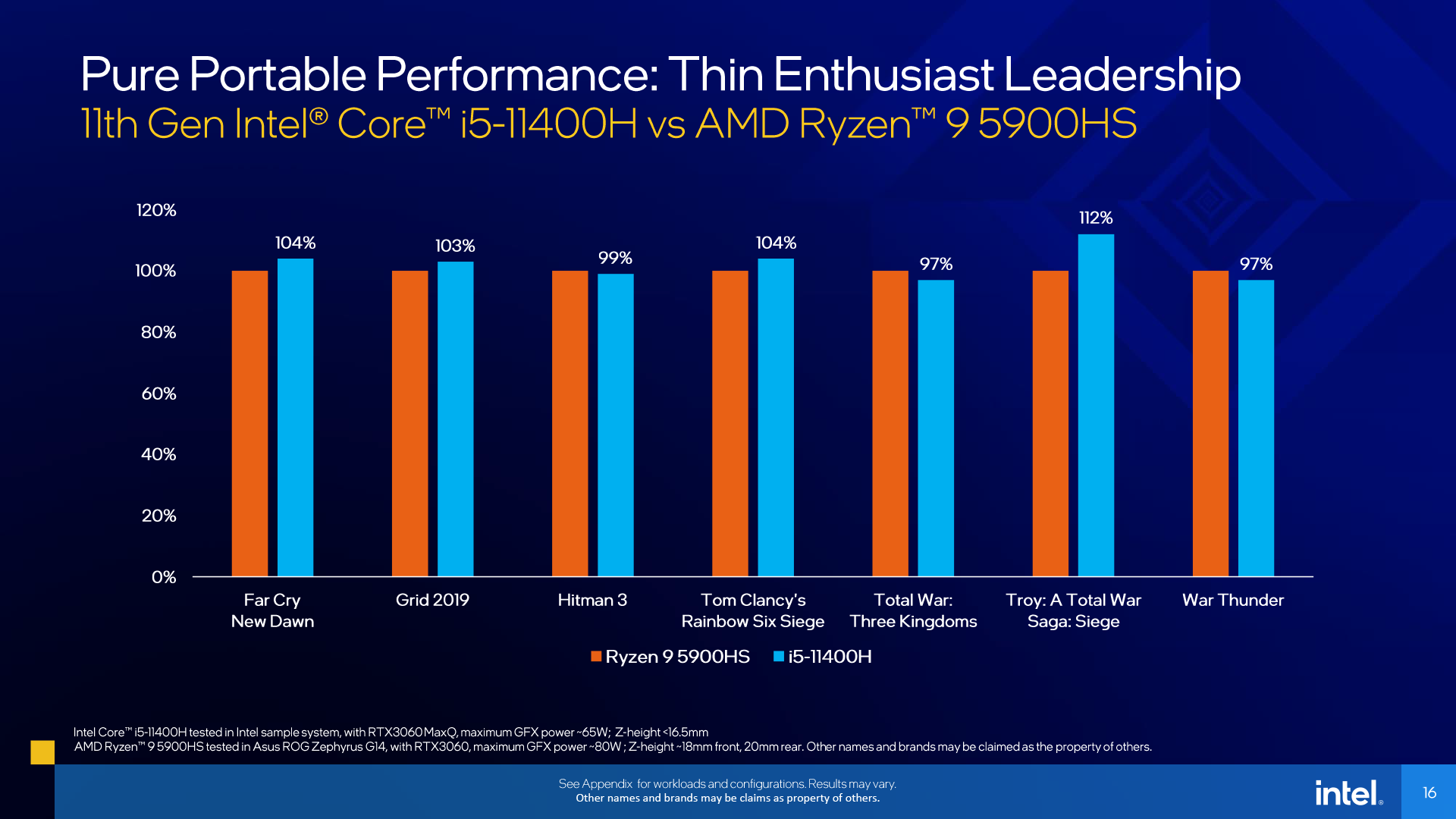 Tiger Lake-H 11th Gen Intel Core H-series processors