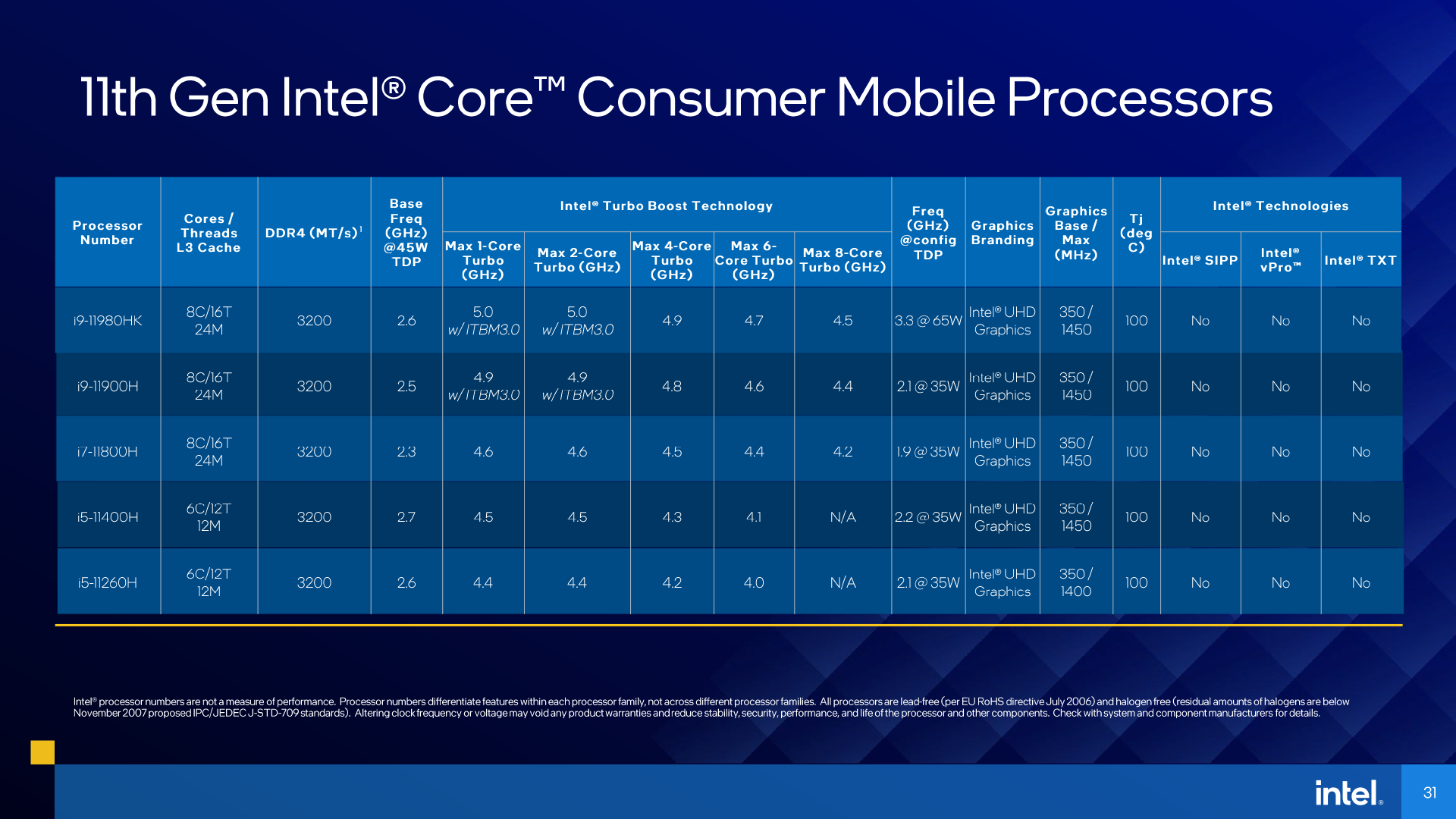 Tiger Lake-H 11th Gen Intel Core H-series processors