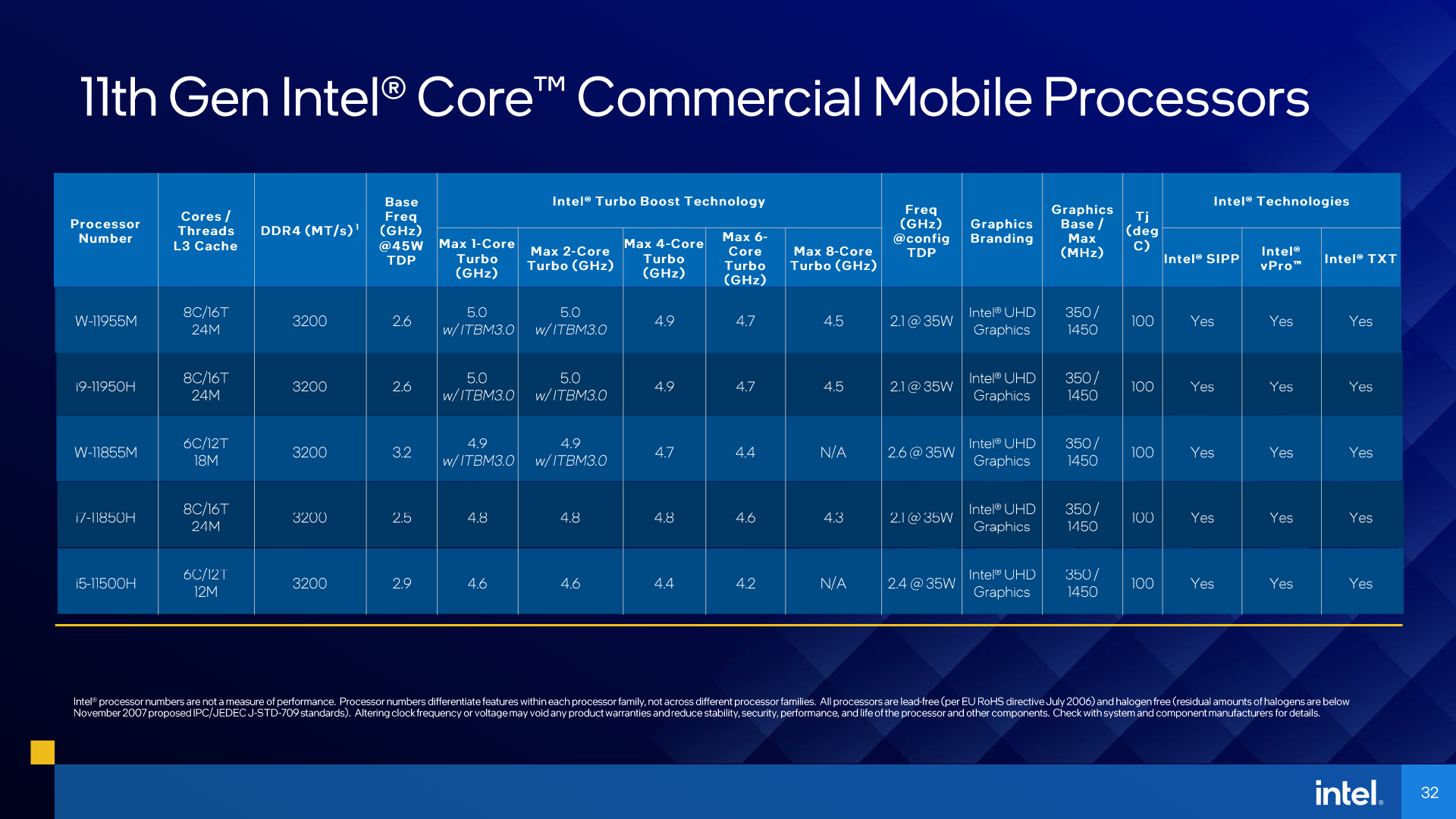 Tiger Lake-H 11th Gen Intel Core H-series processors