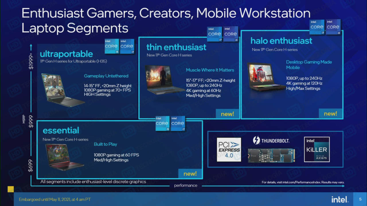 Intel-Tiger-Lake-H-11th-Gen-Core-Specs-1