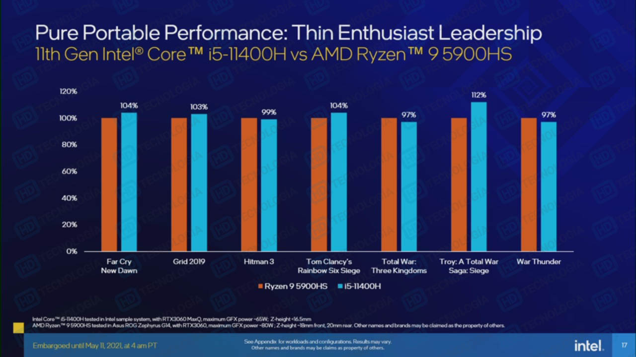 Intel-Tiger-Lake-H-11th-Gen-Core-Specs-2