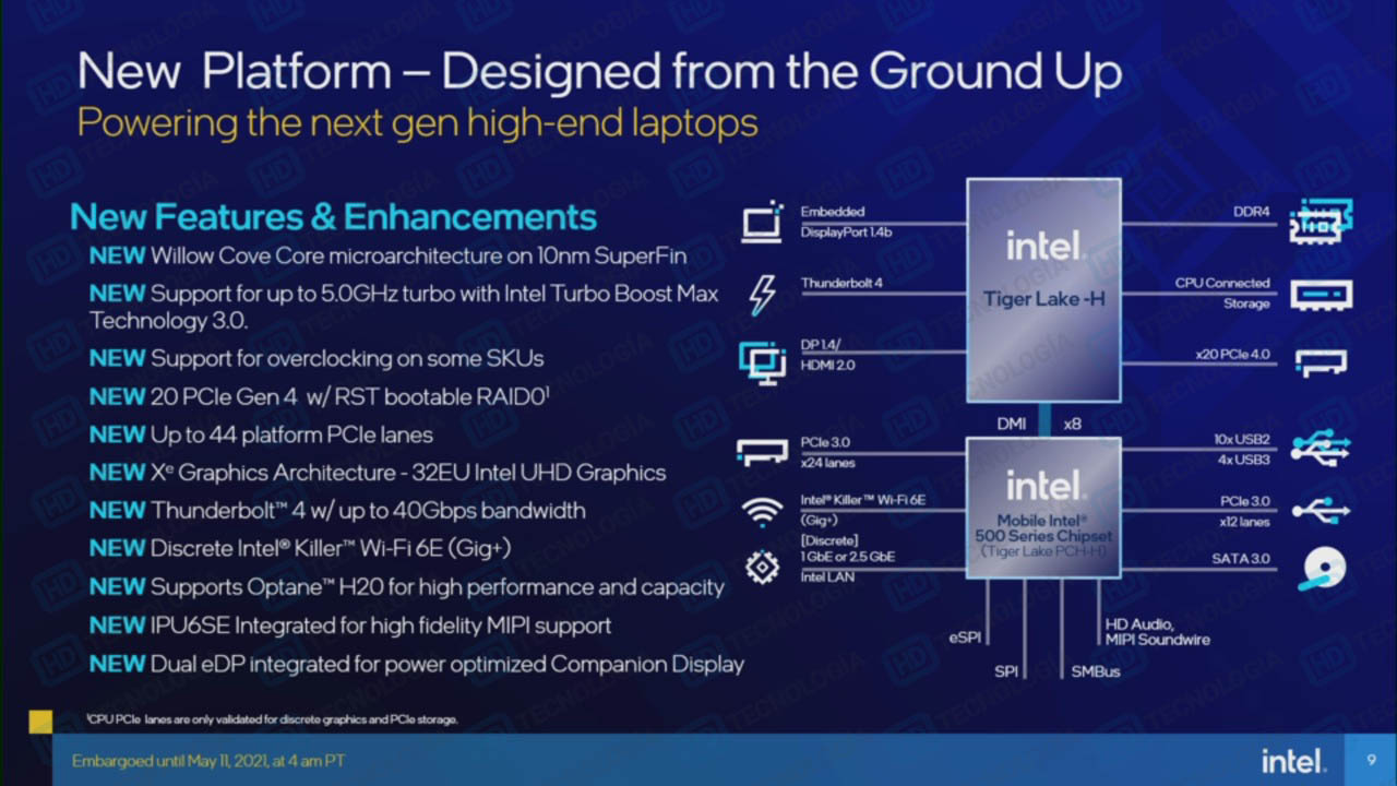 Intel core i5 11400h сколько ядер