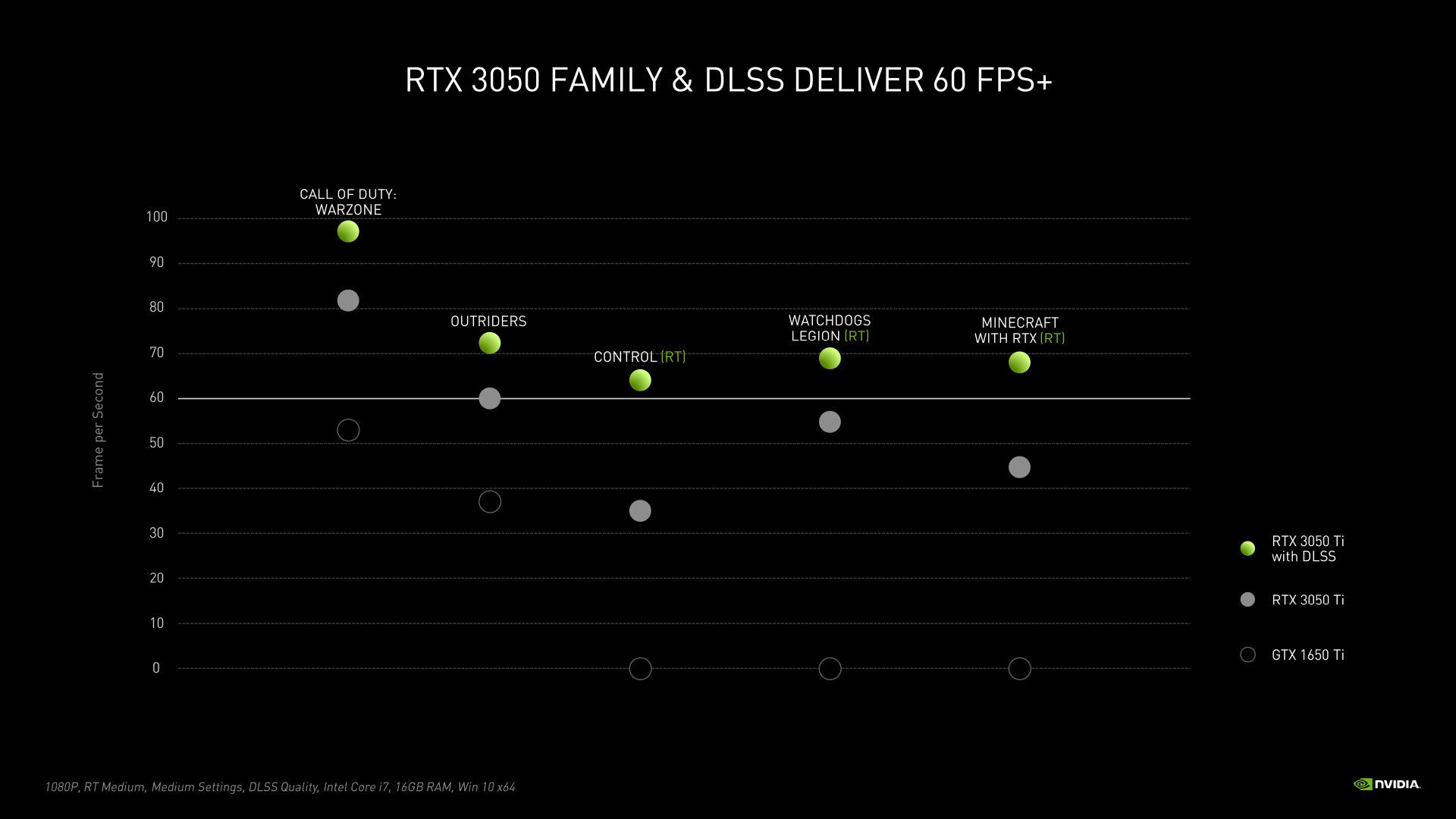 GeForce RTX 3050 / RTX 3050 Ti