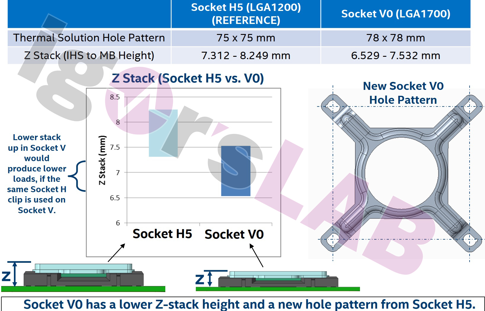 Intel LGA1700 socket Spec