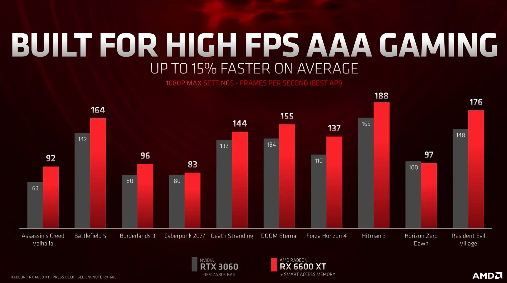 AMD Radeon RX 6600 XT