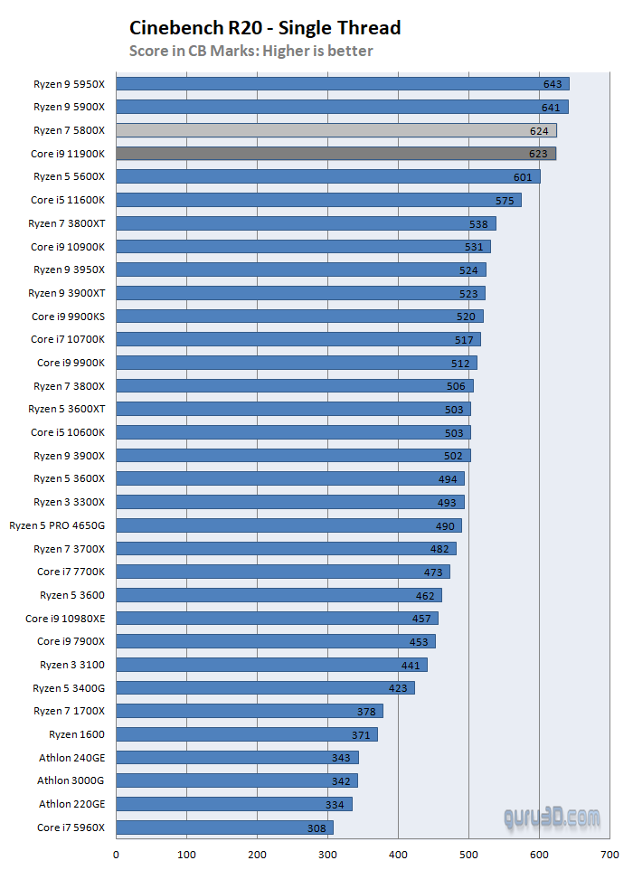 Cinebench-R20-ST