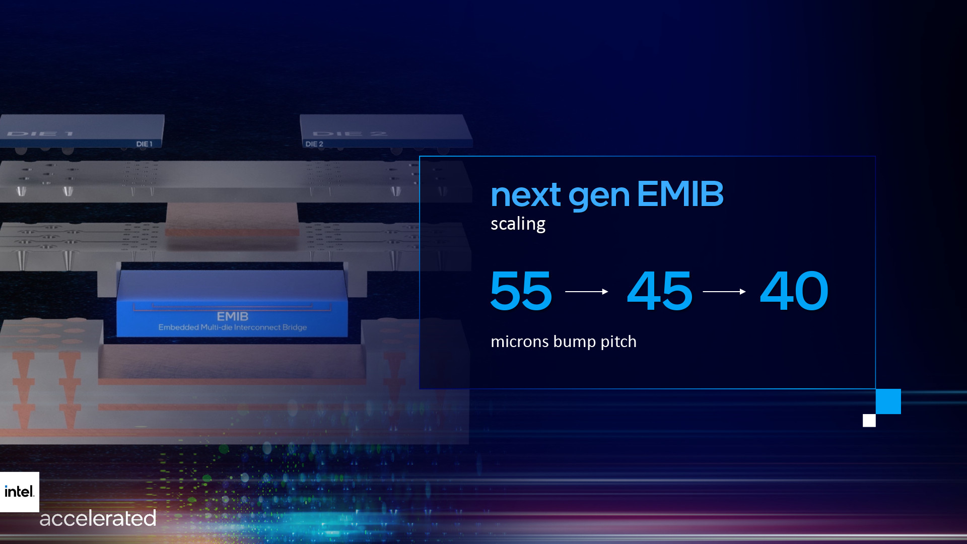 Intel EMIB