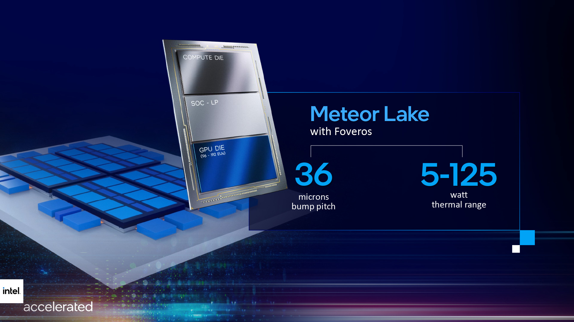 Intel Meteor with Foveros