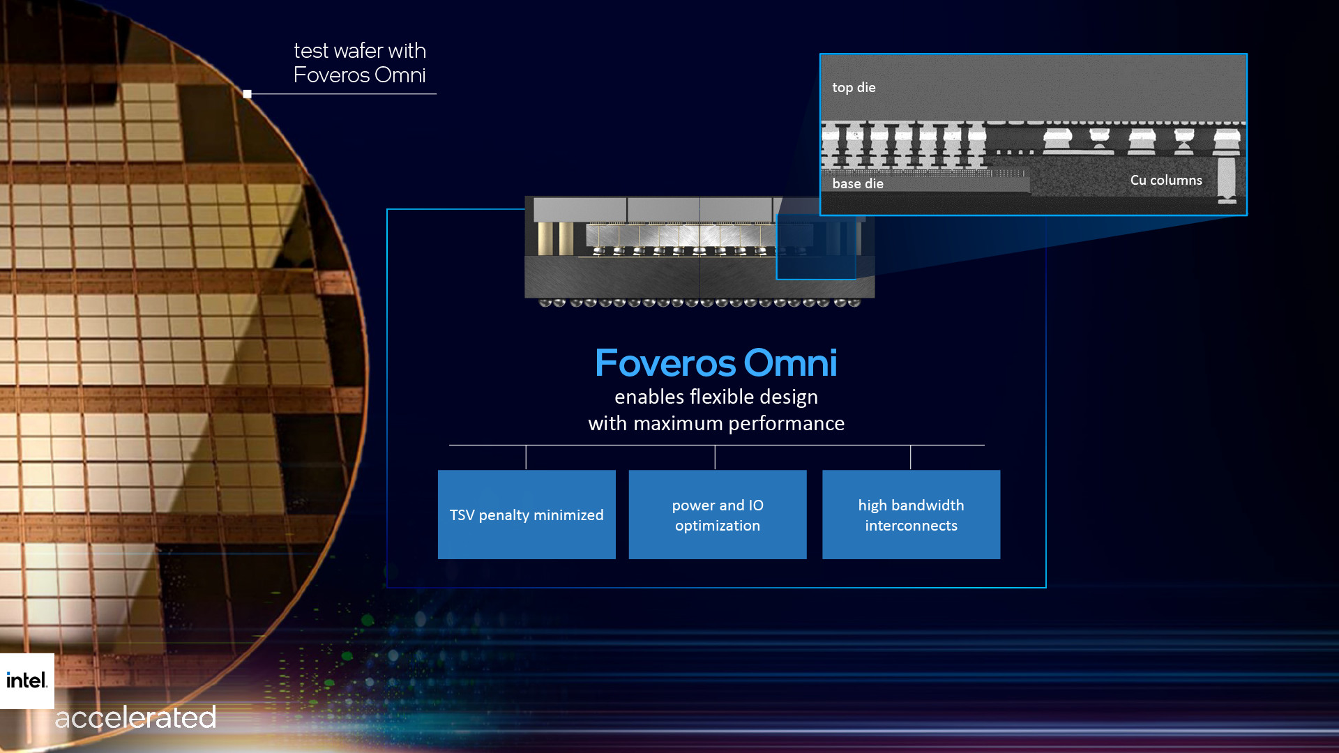 Intel Foveros Omni