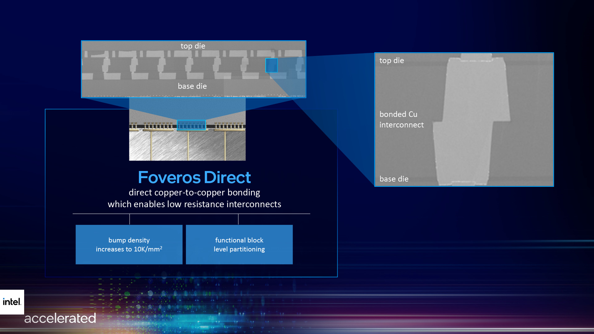 Intel Foveros Direct