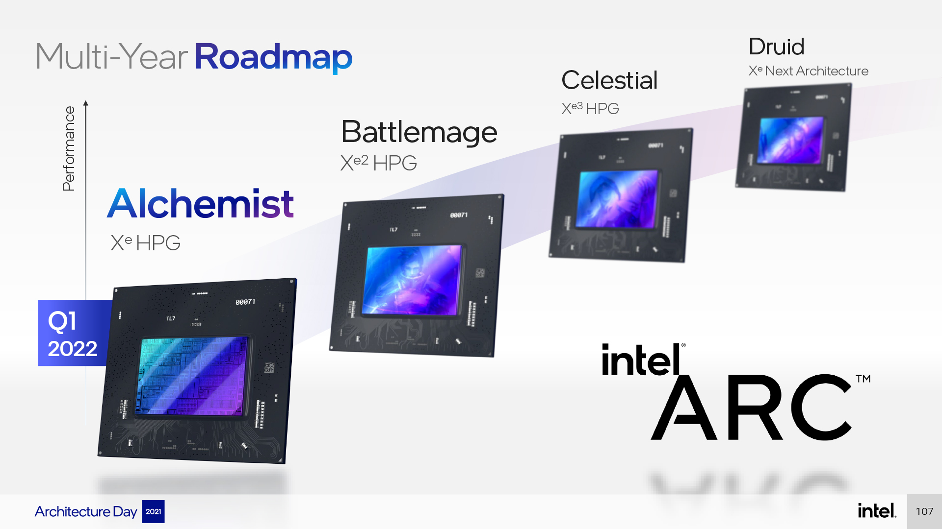 Intel Architecture Day - Arc Xe HPG Alchemist GPU
