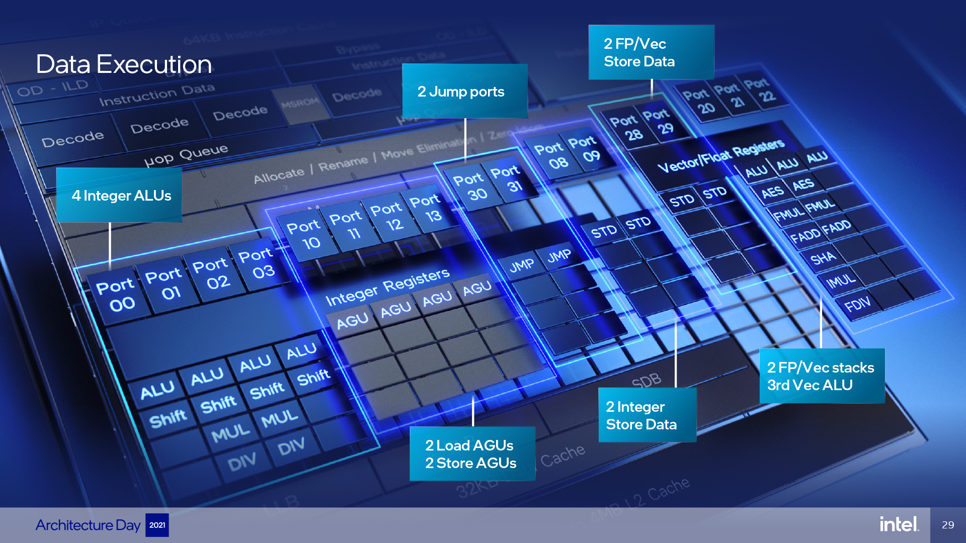 Intel Architecture Day 2021 - Efficient Core (E-Core)