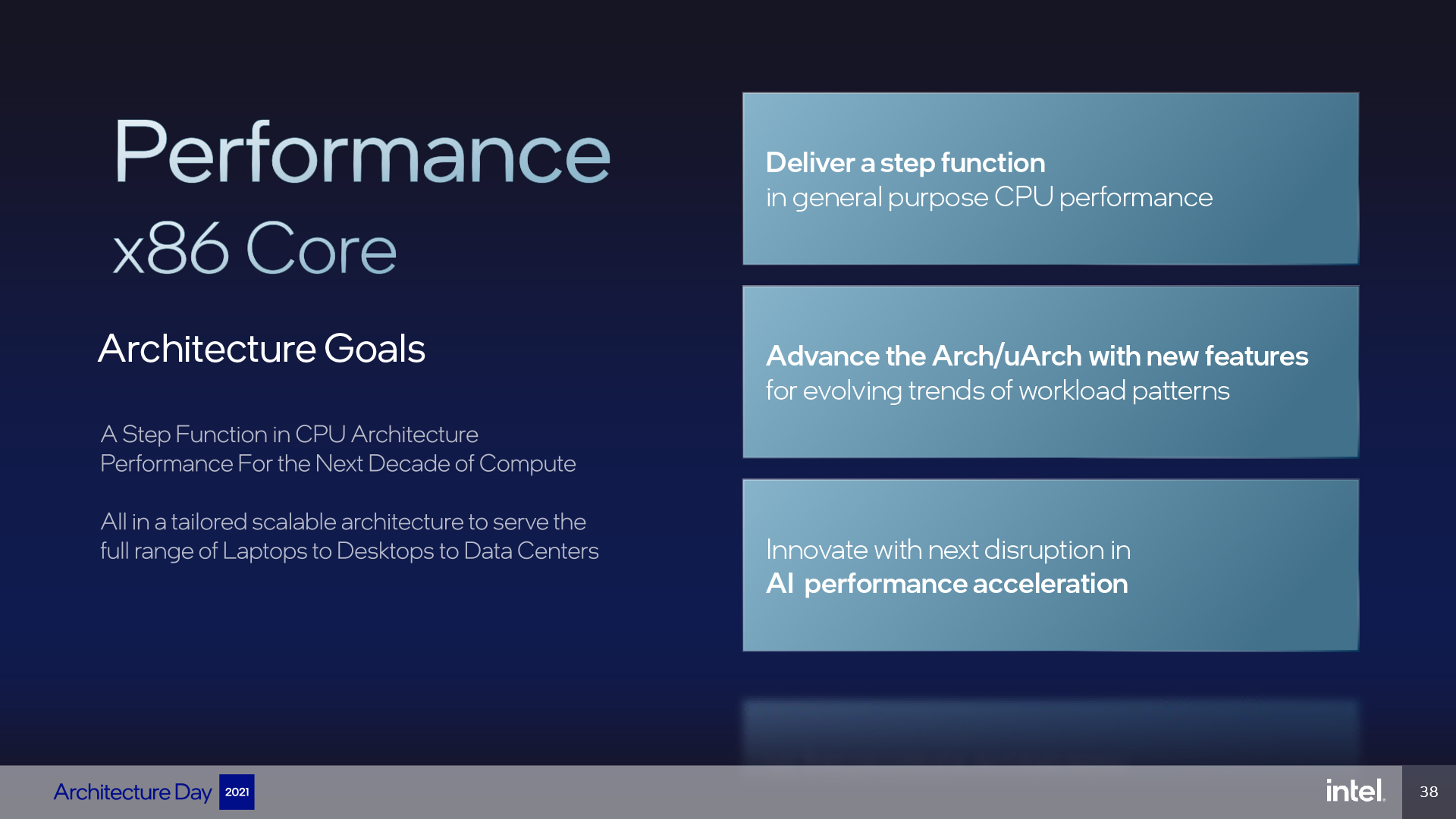 Intel Architecture Day 2021 - Performance Core (P-Core)