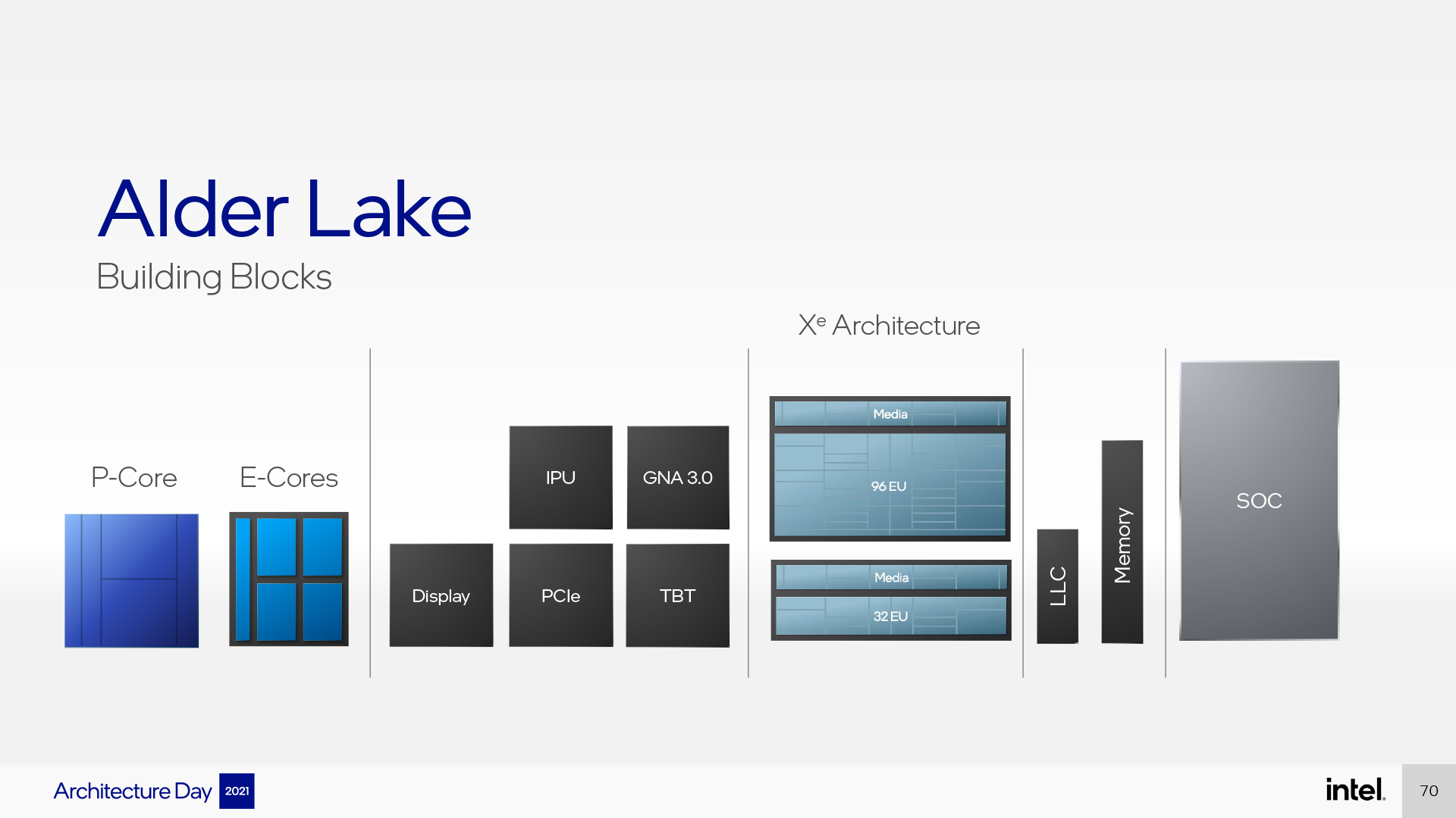 Intel Architecture Day 2021 - Alder Lake
