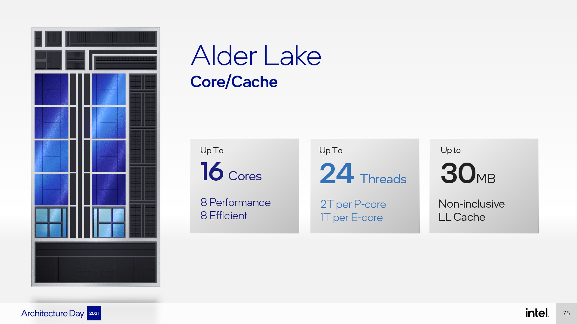 Intel Architecture Day 2021 - Alder Lake