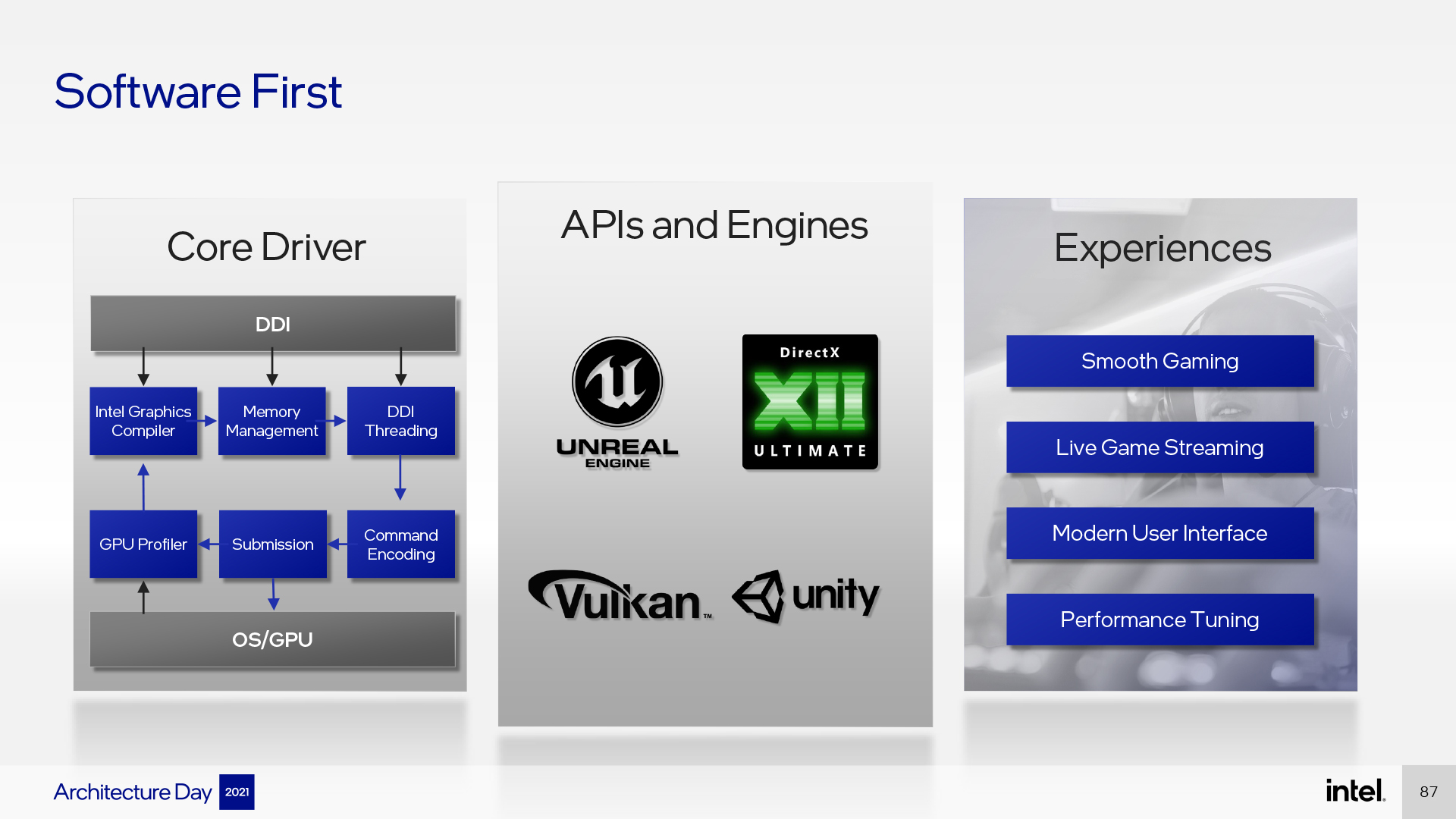 Intel Architecture Day 2021 - XeSS